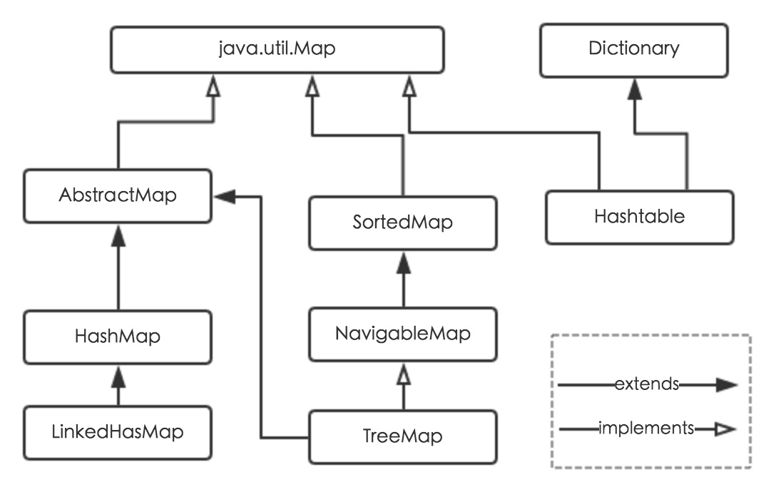 HashMap的类继承关系图(图源:知乎-美团技术团队)