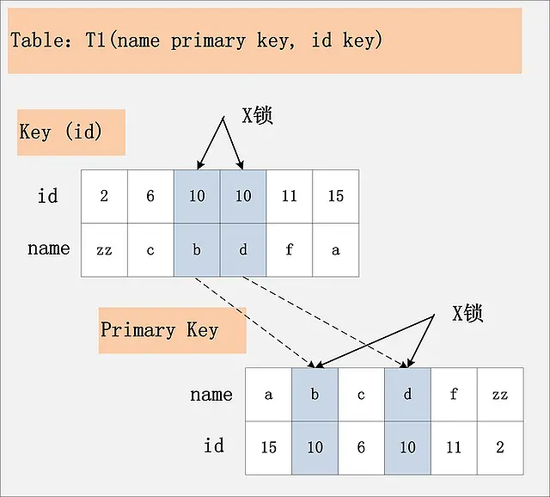 MySQL-del-idx-rc