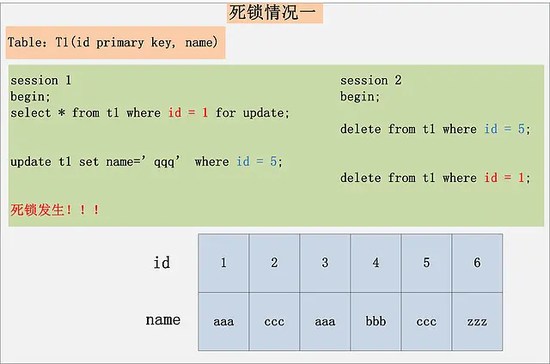 MySQL-dead-lock-1