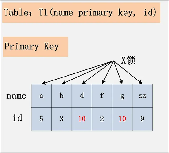 MySQL-del-no-idx-rc