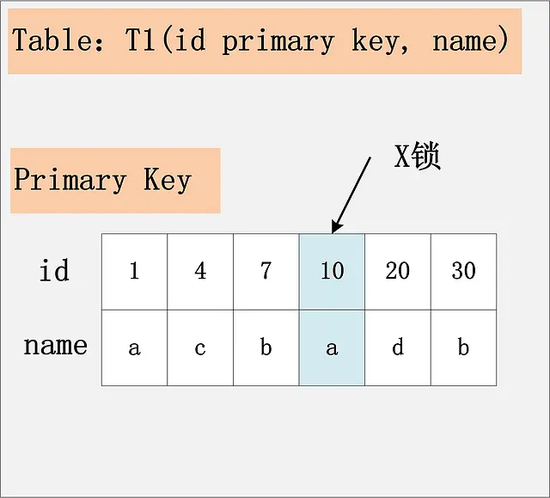 MySQL-del-rc