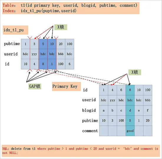 MySQL-lock-rr