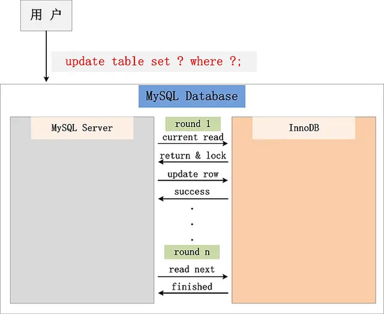 mysql-update