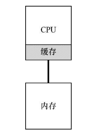 单核处理器 CPU 缓存